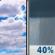 Monday: A 40 percent chance of showers after 1pm.  Mostly cloudy, with a high near 83. South wind 10 to 20 mph, with gusts as high as 35 mph. 