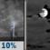 Tonight: A 10 percent chance of showers and thunderstorms before 7pm.  Partly cloudy, with a low around 76. South wind around 15 mph, with gusts as high as 25 mph. 