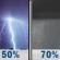 Tonight: A chance of showers and thunderstorms, then showers likely and possibly a thunderstorm after 1am. Mostly cloudy, with a low around 71. Southeast wind 5 to 10 mph. Chance of precipitation is 70%. New rainfall amounts between a quarter and half of an inch possible. Tonight: A chance of showers and thunderstorms, then showers likely and possibly a thunderstorm after 1am. Mostly cloudy, with a low around 71. Southeast wind 5 to 10 mph. Chance of precipitation is 70%. New rainfall amounts between a quarter and half of an inch possible.