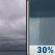 Friday: A 30 percent chance of showers after 4pm.  Cloudy, with a high near 76. East wind around 5 mph. 