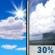 Sunday: A 30 percent chance of showers and thunderstorms after 4pm.  Mostly sunny and hot, with a high near 100. Heat index values as high as 105. South southwest wind around 5 mph becoming northeast in the afternoon. 