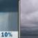 Friday: A 10 percent chance of showers before 7am.  Cloudy, with a high near 76. East northeast wind around 5 mph becoming south southeast in the afternoon. 