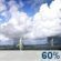 Sunday: Showers and thunderstorms likely, mainly after 4pm.  Mostly sunny, with a high near 89. South southwest wind 5 to 10 mph becoming north northeast in the afternoon.  Chance of precipitation is 60%. New rainfall amounts of less than a tenth of an inch, except higher amounts possible in thunderstorms. 